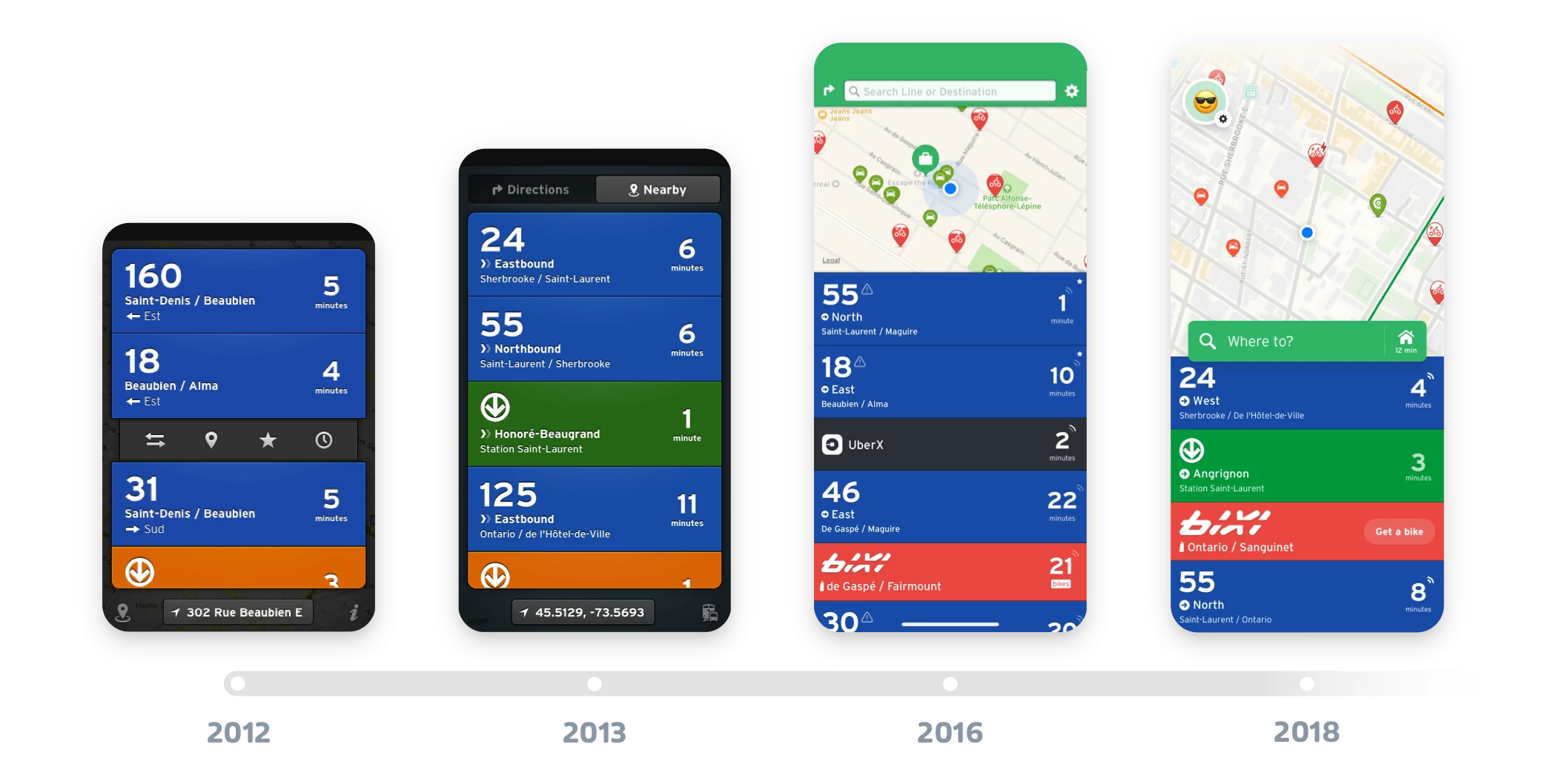 An image showcasing the evolution of Transit over the years (from 2012 to 2018)